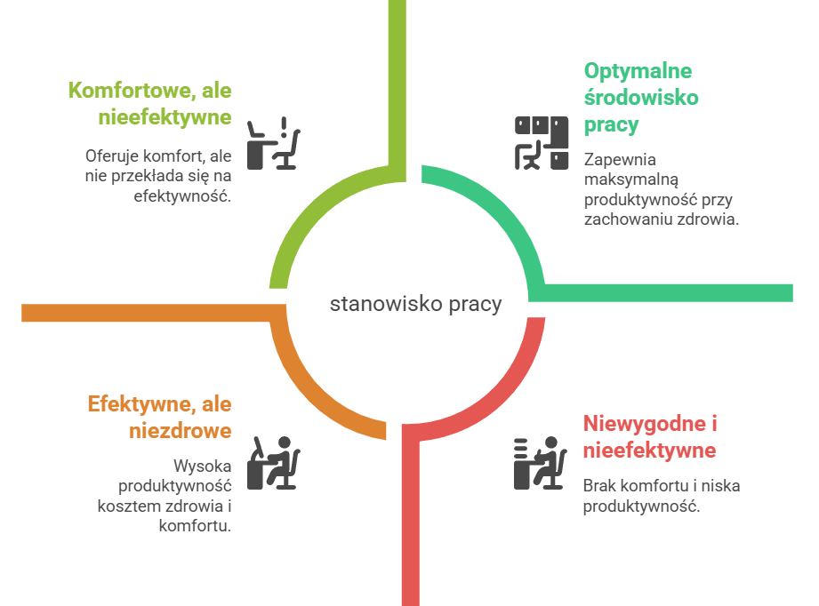 ergonomia w miejscu pracy
