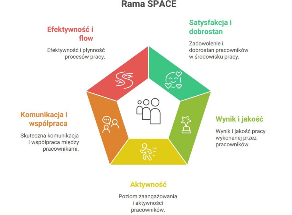 rama SPACE