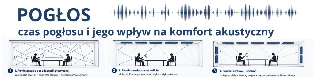pogłos i jego wpływ na komfort akustyczny