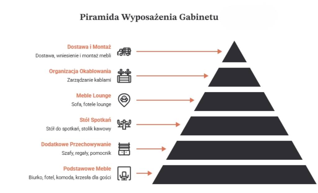 wyposażenie gabinetu